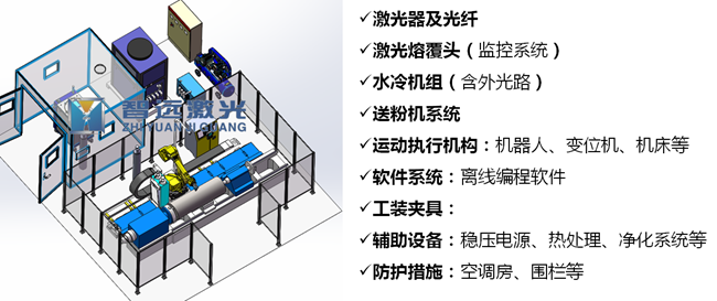 激光熔覆銅合金專機
